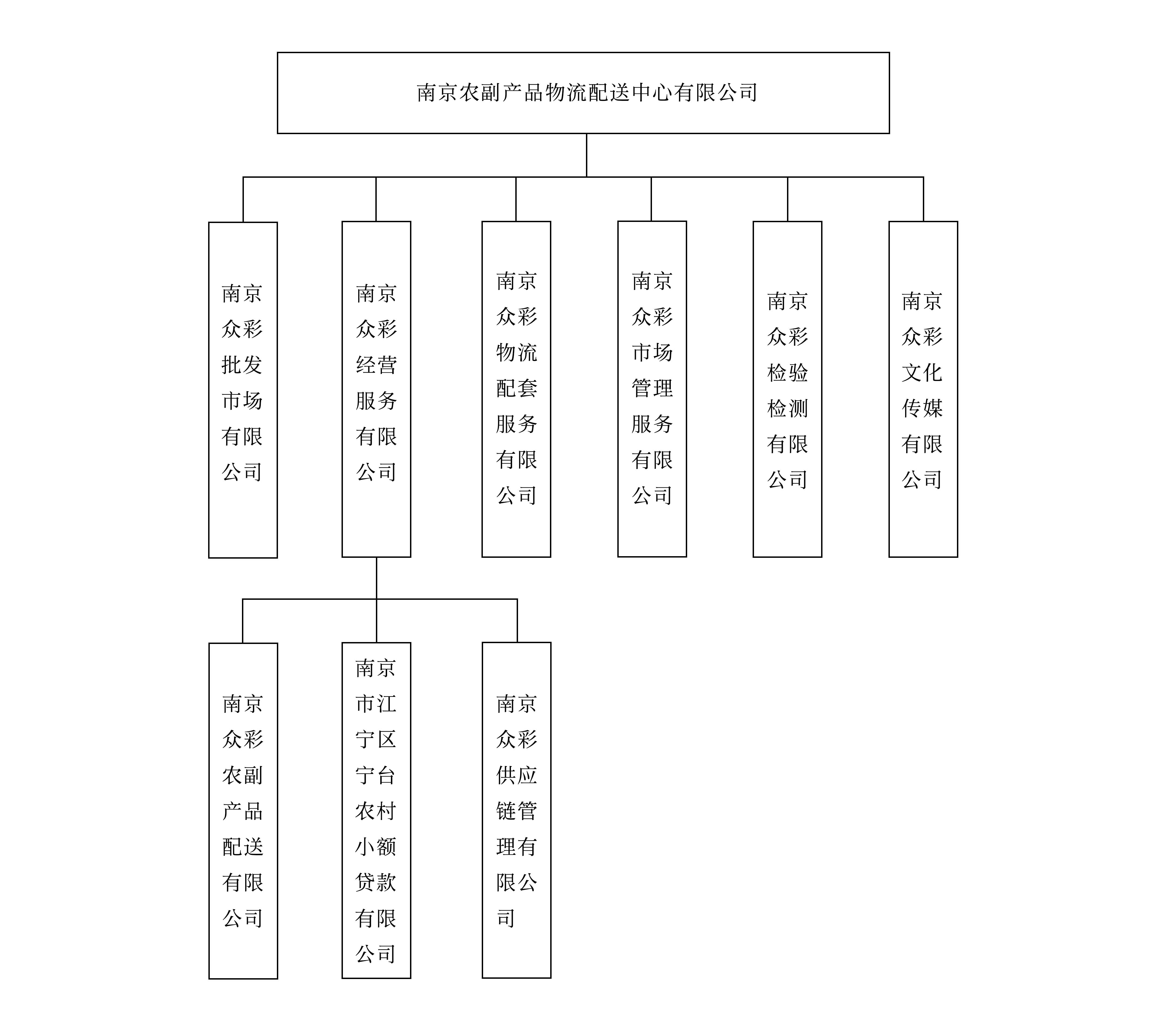 组织架构